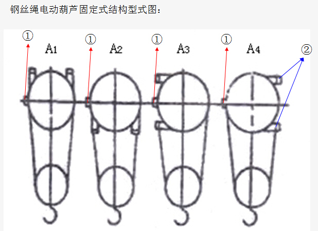 鋼絲繩電動葫蘆固定式結(jié)構(gòu)形式圖