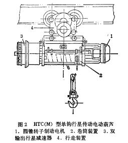 HT組合電動葫蘆結(jié)構(gòu)圖 HT組合電動葫蘆結(jié)構(gòu)圖