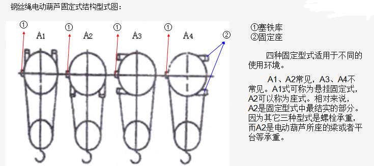 鋼絲繩電動葫蘆出繩方式 鋼絲繩電動葫蘆出繩方式