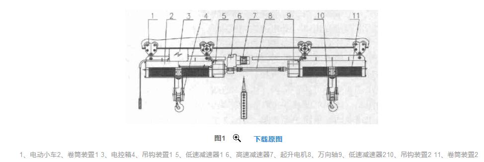 水利啟閉雙吊點(diǎn)電動葫蘆的結(jié)構(gòu)圖 水利啟閉雙吊點(diǎn)電動葫蘆的結(jié)構(gòu)圖
