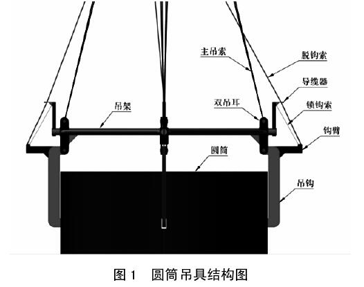 圖1 圓筒吊具結(jié)構(gòu)圖 圖1 圓筒吊具結(jié)構(gòu)圖