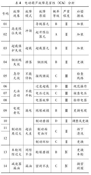 鋼絲繩電動葫蘆的故障分析